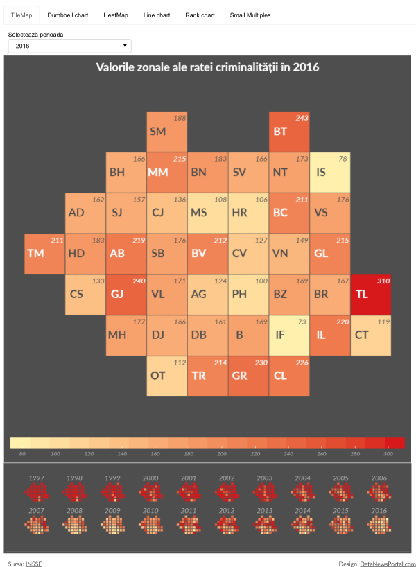 Time Series Exploratory Data Analysis