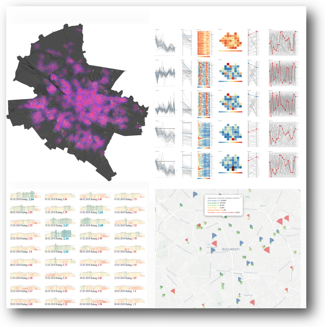 Data Visualization, Data Analysis, Visual Analytics